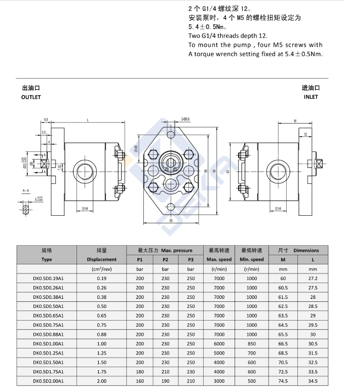 DEKA排量0.19-1.5.png